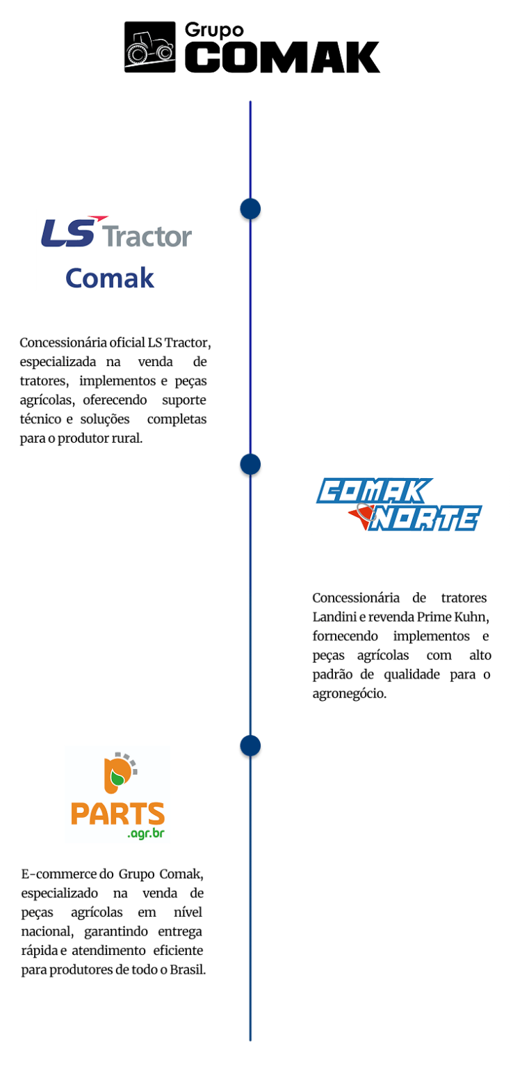 Comak Home - Grupo COMAK